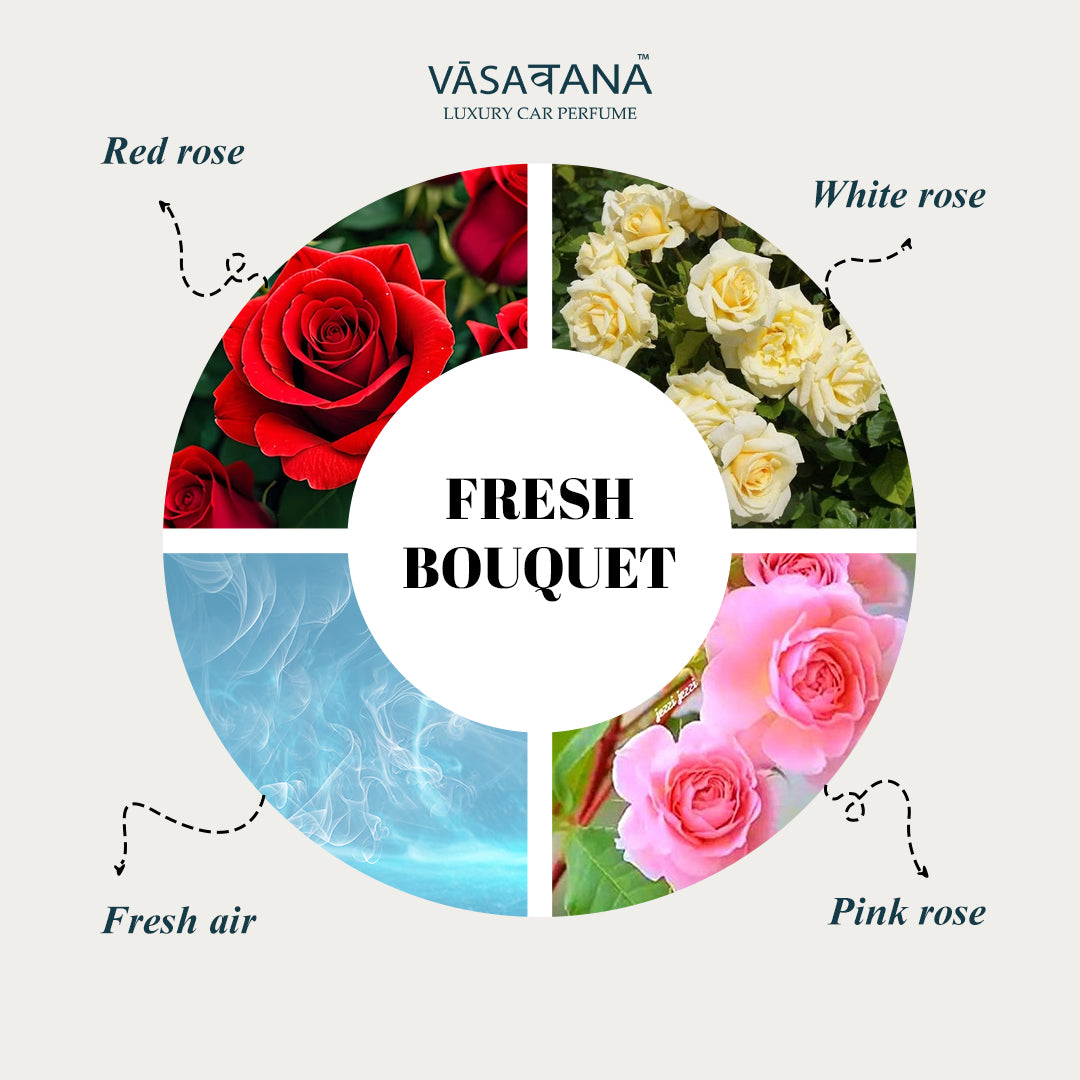 Vāsaवana Luxury Car Perfume - Fresh Bouquet
